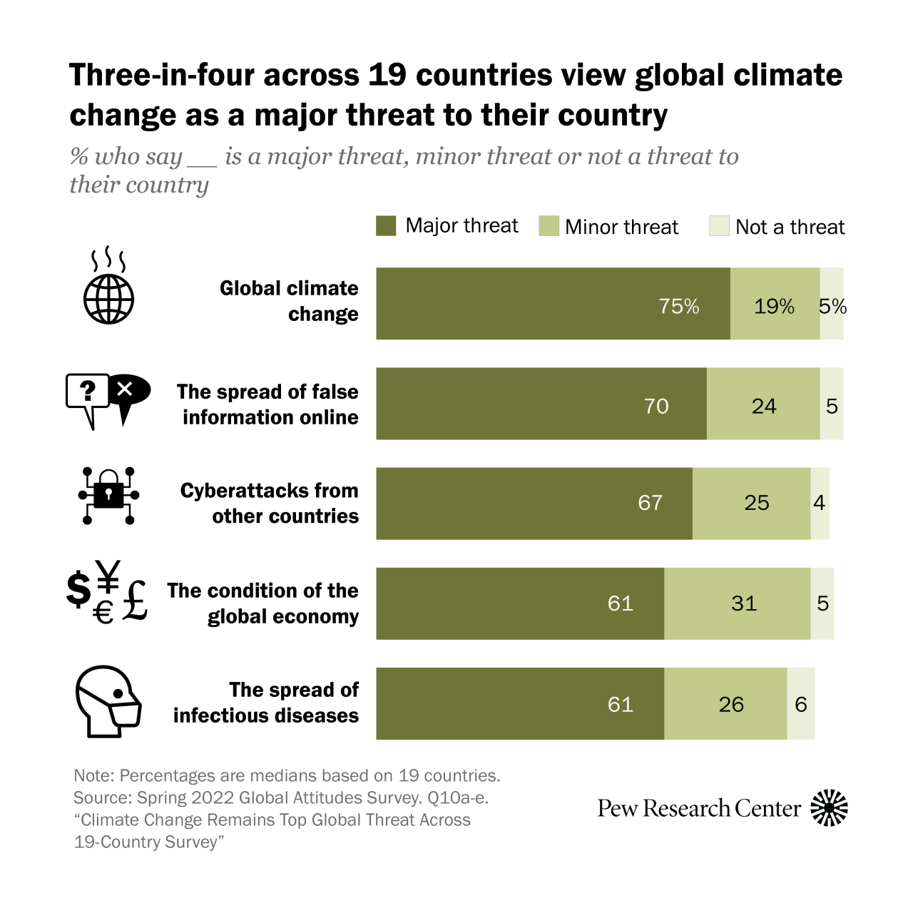 With the COVID-19 pandemic still raging, a hot war between Russia and Ukraine ongoing, inflation rates rising globally and heat records being smashed across parts of the world, countries are facing a wide variety of challenges in 2022.
Among the many...