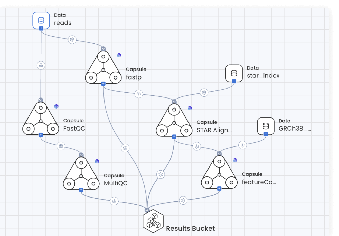 bioinformatic-pipelines