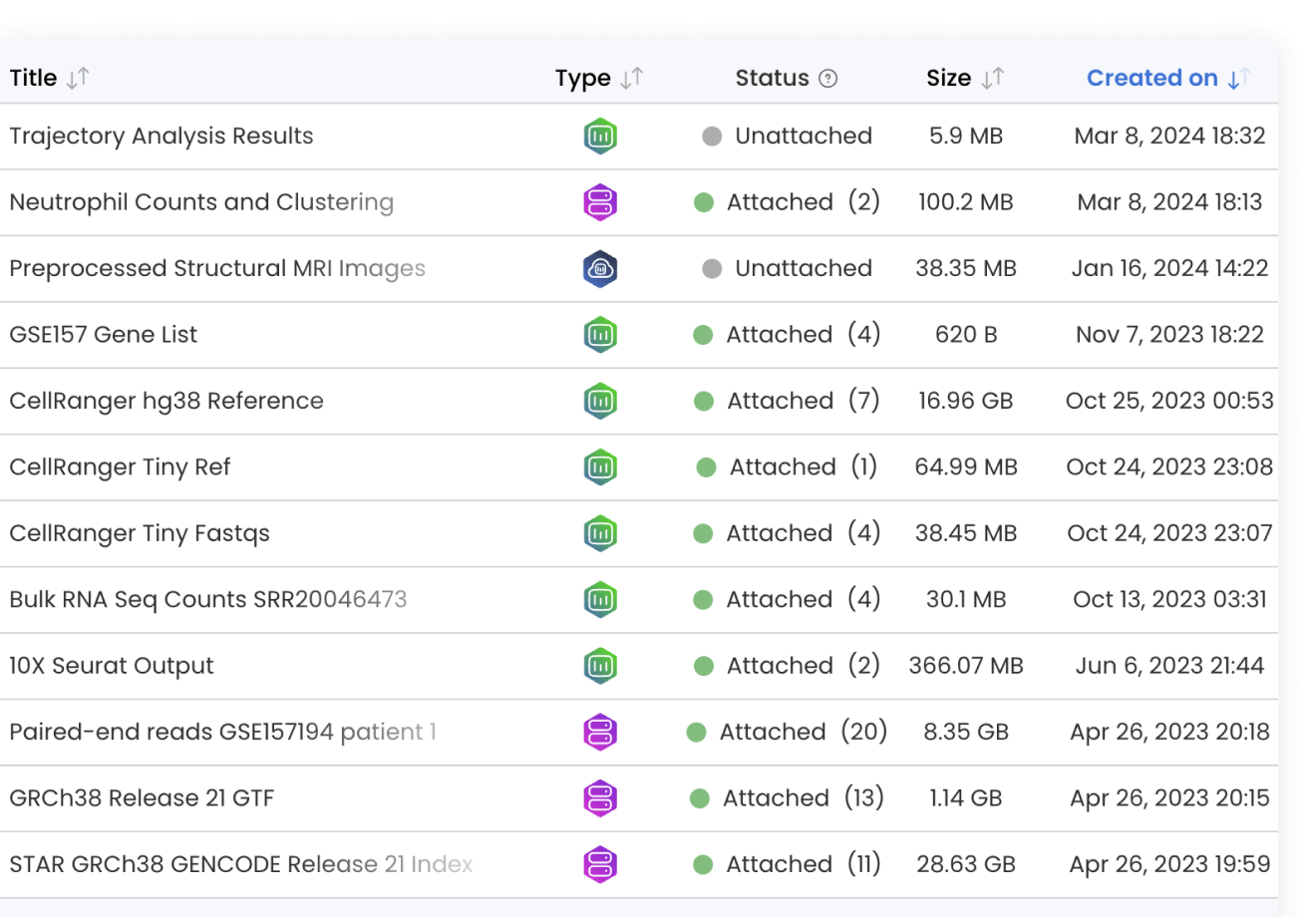 data-management