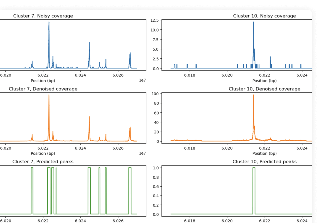 multiomics