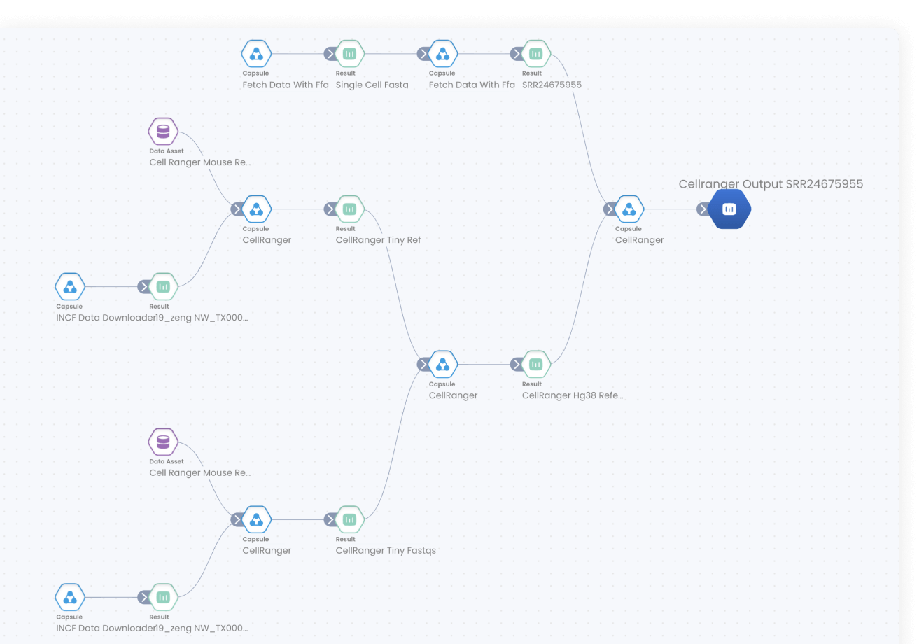 result-provenance