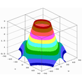 D_2D and D_3D plotting programs