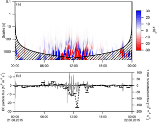 https://www.atmos-chem-phys.net/18/8249/2018/acp-18-8249-2018-f07