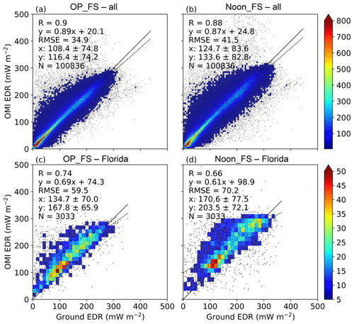 https://www.atmos-chem-phys.net/19/2165/2019/acp-19-2165-2019-f02