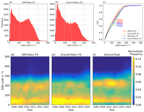 https://www.atmos-chem-phys.net/19/2165/2019/acp-19-2165-2019-f04