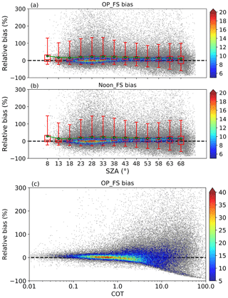 https://www.atmos-chem-phys.net/19/2165/2019/acp-19-2165-2019-f07