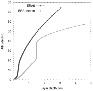 https://www.atmos-chem-phys.net/19/3097/2019/acp-19-3097-2019-f01