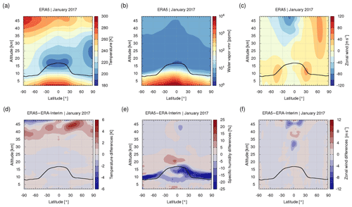 https://www.atmos-chem-phys.net/19/3097/2019/acp-19-3097-2019-f03