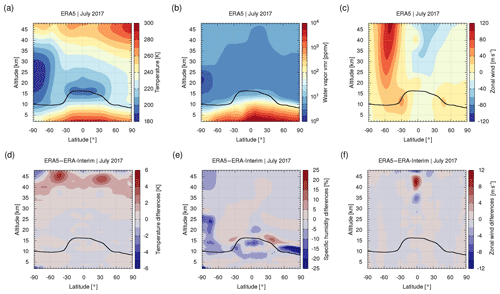 https://www.atmos-chem-phys.net/19/3097/2019/acp-19-3097-2019-f04