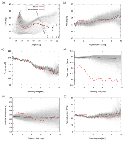 https://www.atmos-chem-phys.net/19/3097/2019/acp-19-3097-2019-f05