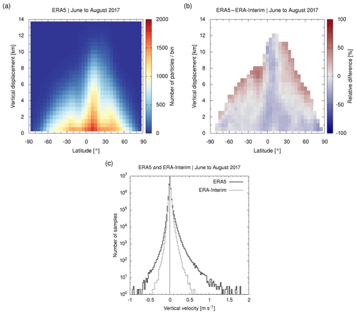 https://www.atmos-chem-phys.net/19/3097/2019/acp-19-3097-2019-f09