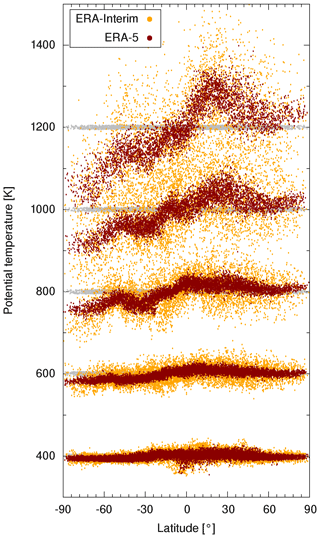 https://www.atmos-chem-phys.net/19/3097/2019/acp-19-3097-2019-f13