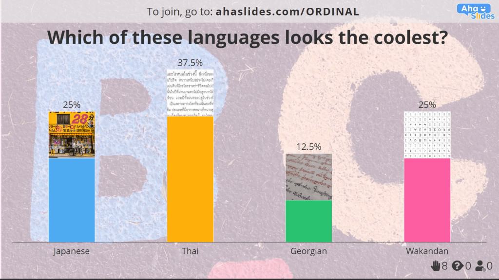 En flervalgsbildeavstemning av språkutseende, laget på AhaSlides.