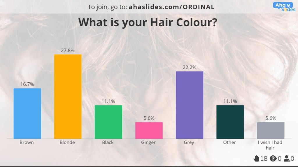 Մազերի գույնի բազմակի ընտրություն AhaSlides-ում | հարաբերակցության սանդղակի օրինակներ