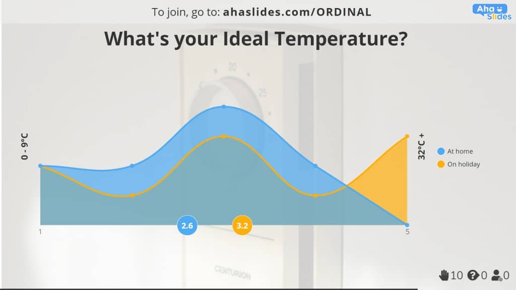 Az AhaSlides |-en készült intervallumskálás példa az ideális otthoni és nyaralási hőmérsékletre példa az intervallumskálára