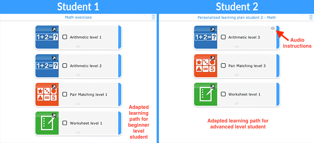 Slika 2 personalizirana plana učenja za učenike na BookWidgetima