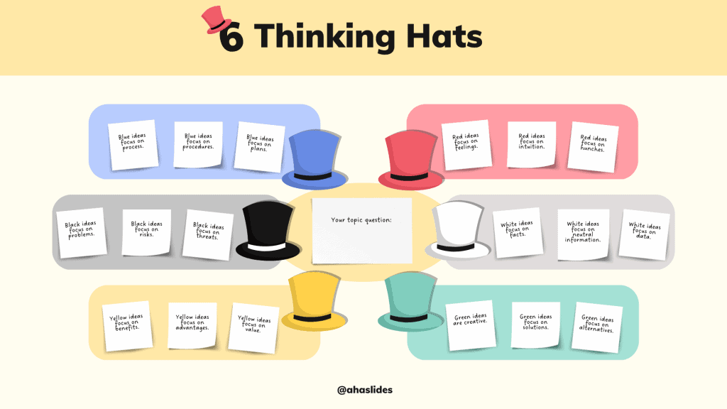 šest šešira za razmišljanje | AhaSlides