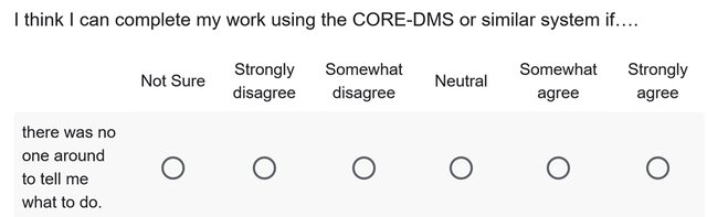 6-Point Likert Scale Mienzaniso