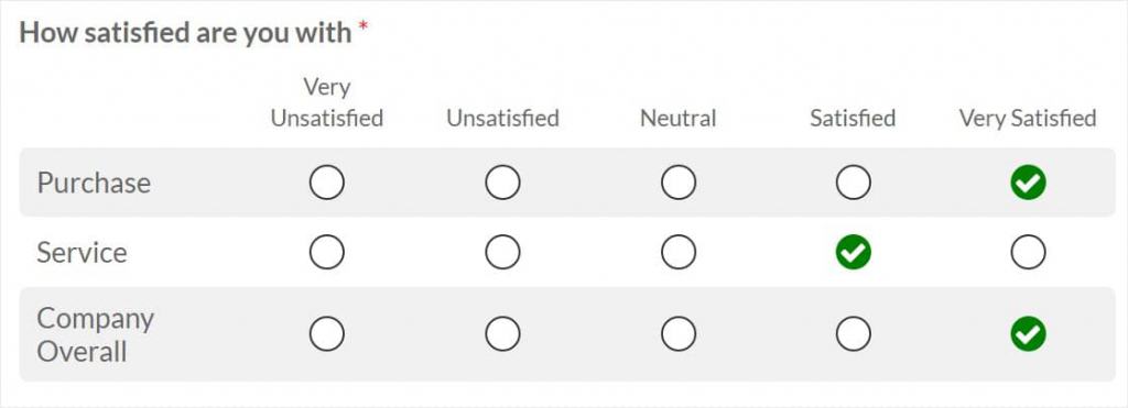 Beispiele für 5-Punkt-Likert-Skalen