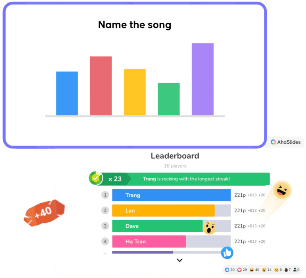 tvorca online kvízu AhaSlides