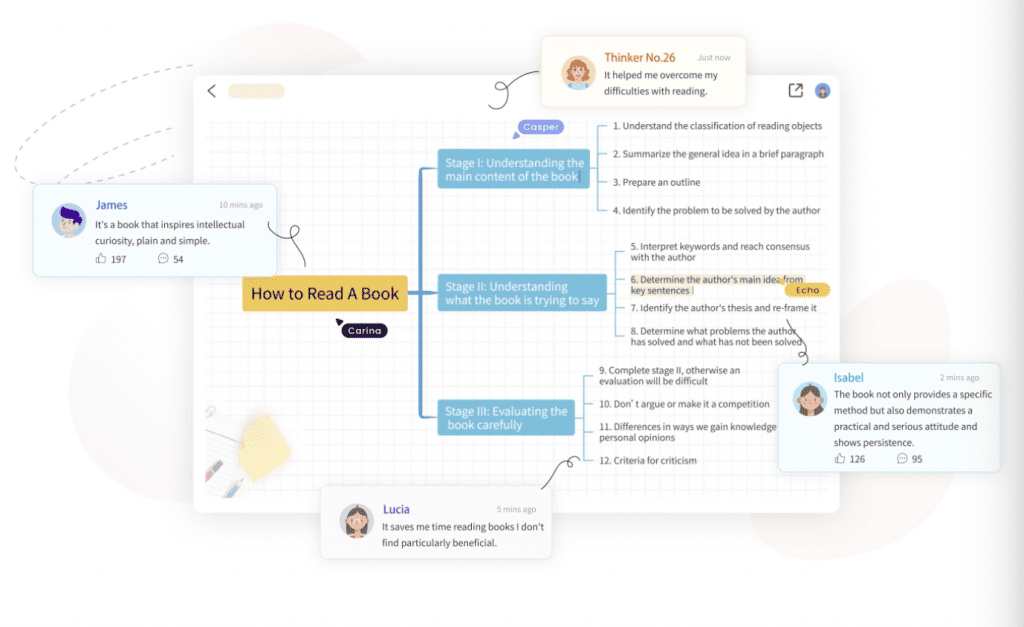 Free concept map template