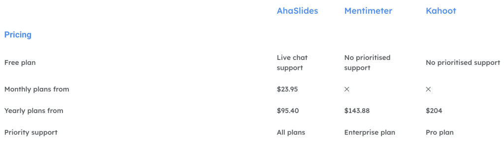 ahaslides vs mentimeter vs kahoot