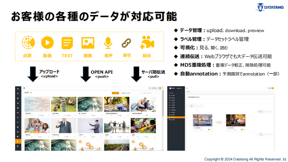 AI学習用データセットの提供