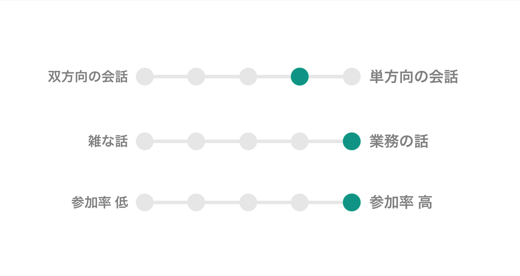 Daily勉強会