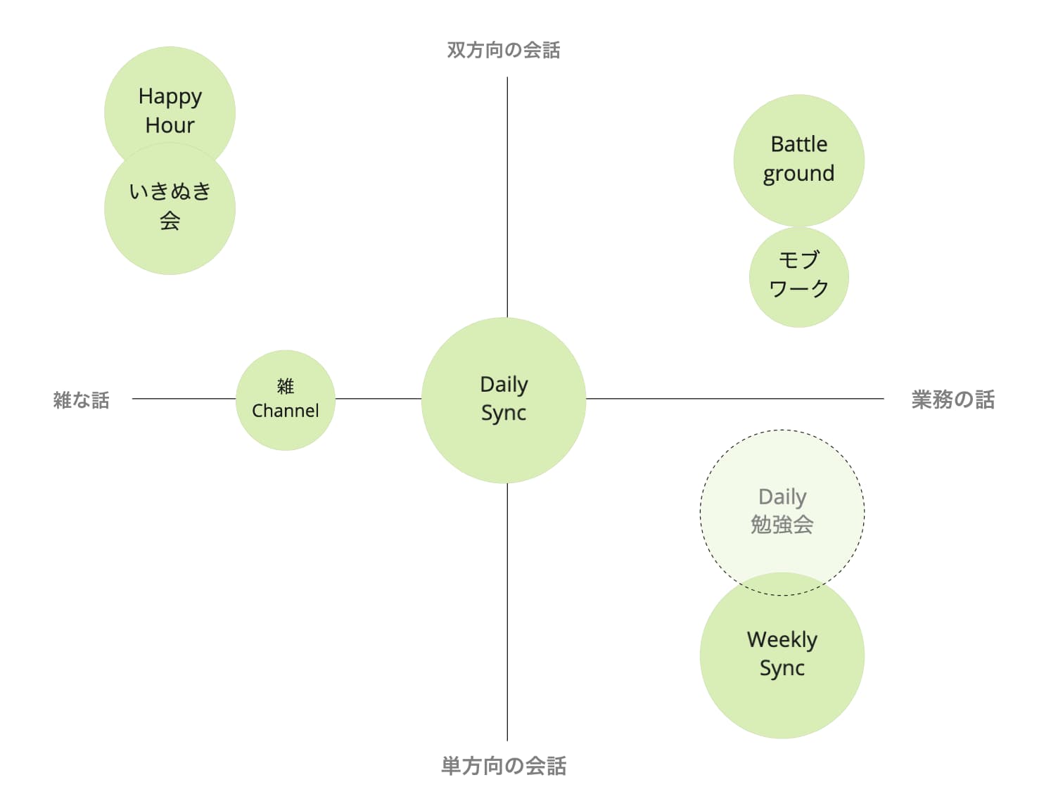 分布