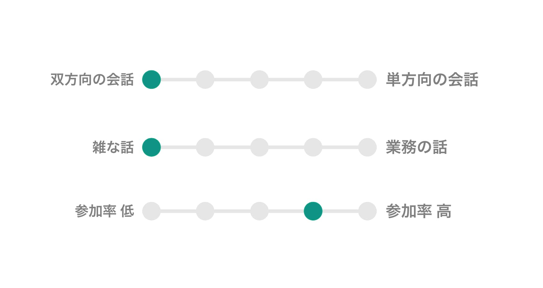 いきぬき会