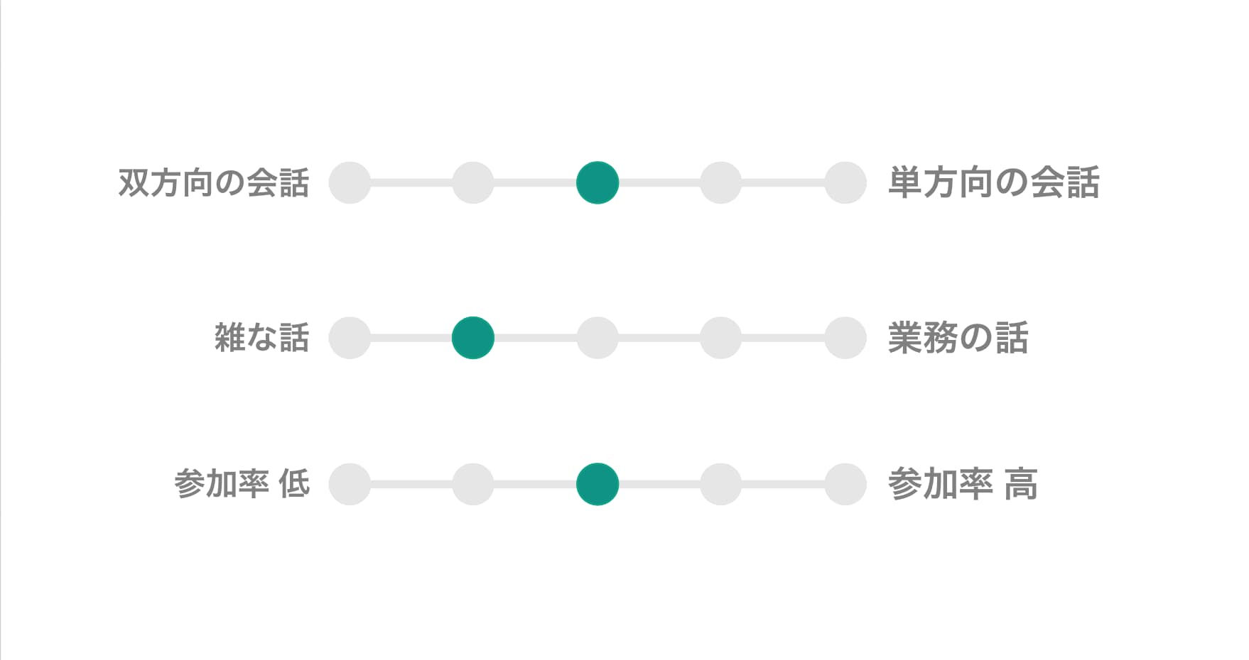 雑談Channel