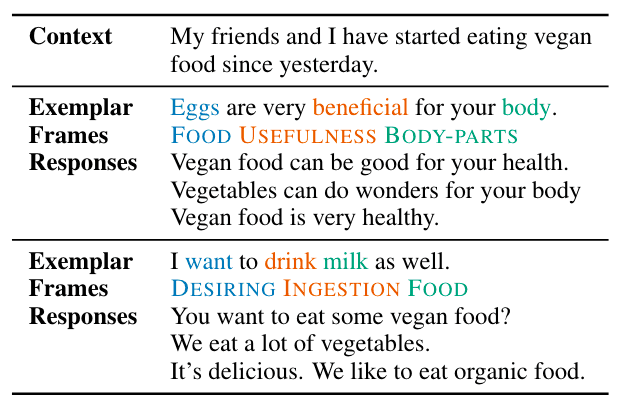 A thumnail image of a semantic exemplar with three corresponding examples.