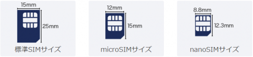 sim-size