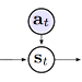 Generative Temporal Models with Spatial Memory for Partially Observed Environments