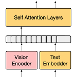 Multimodal Few-Shot Learning with Frozen Language Models