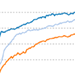 Kickstarting Deep Reinforcement Learning