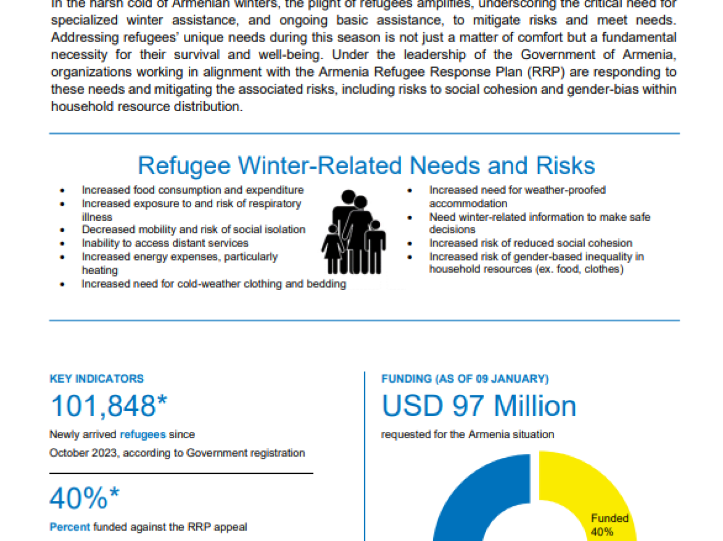 Cover of the Inter-Agency Update Thematic - Winterization.