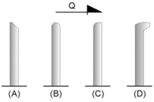 Fig. 2. Crest profiles: (A) sharp-crest, (B) half-round, (C) quarter-round, (D) WES