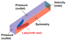 Fig. 4. Weir and boundary conditions