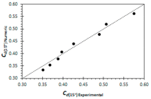 Fig. 7. Comparison of the discharge coefficients obtained numerically against the…