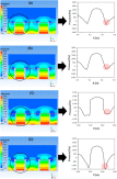 Fig. 8. Pressure distribution in the downstream side walls of the labyrinth weir