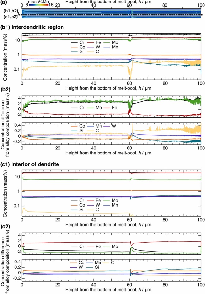 Fig. 10