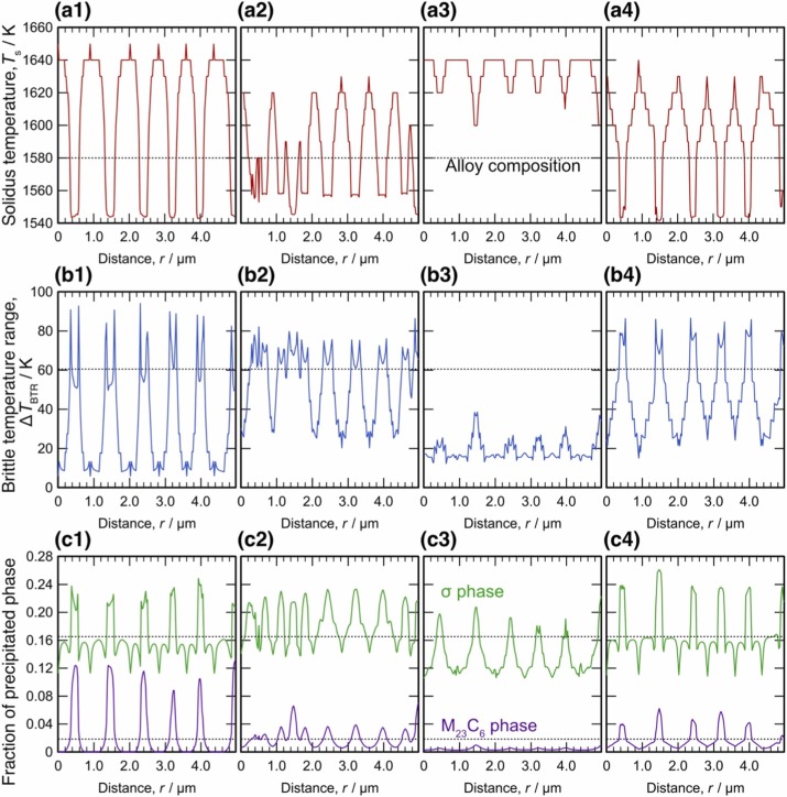 Fig. 12