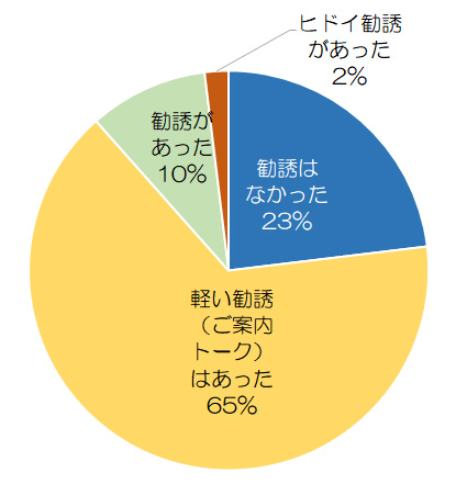 エピレの勧誘についてのアンケート