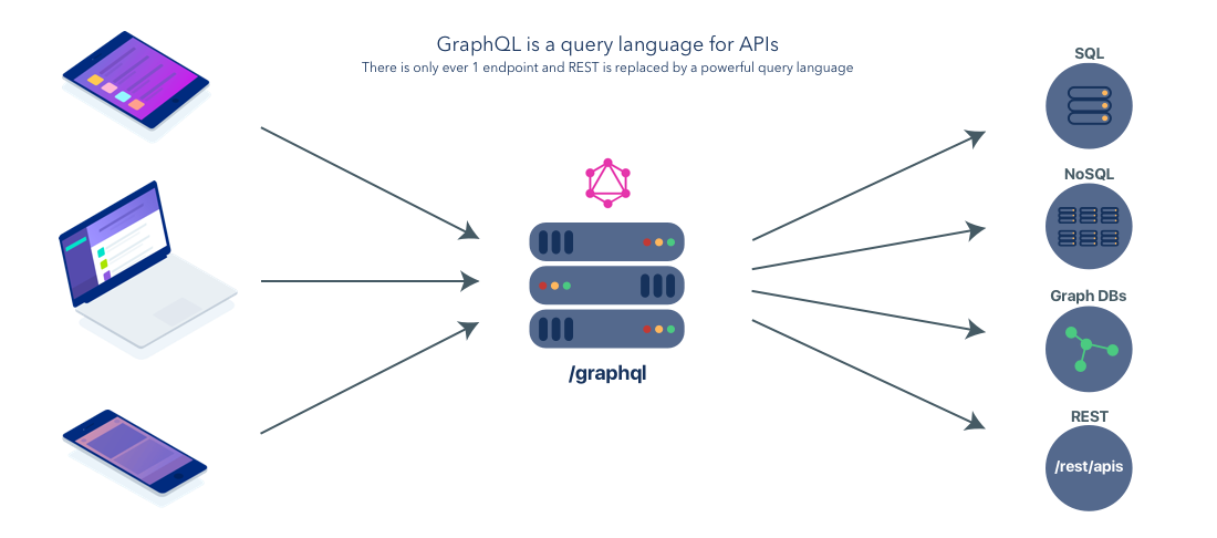 GraphQL Server