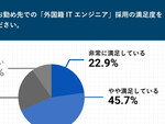 外国籍ITエンジニア採用に7割が「満足」の理由、「GitHub Copilot」のAI提案は2～3割受け入れられる、ほか