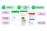 アルコールチェック義務化を業務軽減 「アルろく for LINE WORKS」の連携