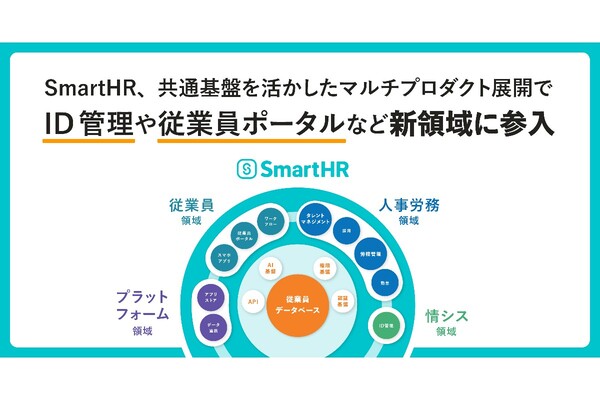 SmartHR、共通基盤を活用したID管理や従業員ポータルなどの新サービスをリリースへ