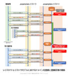 新gTLDプログラム、破棄後のドメイン、CSAM撲滅の取り組みなど2024年の「ドメイン名ニュース」