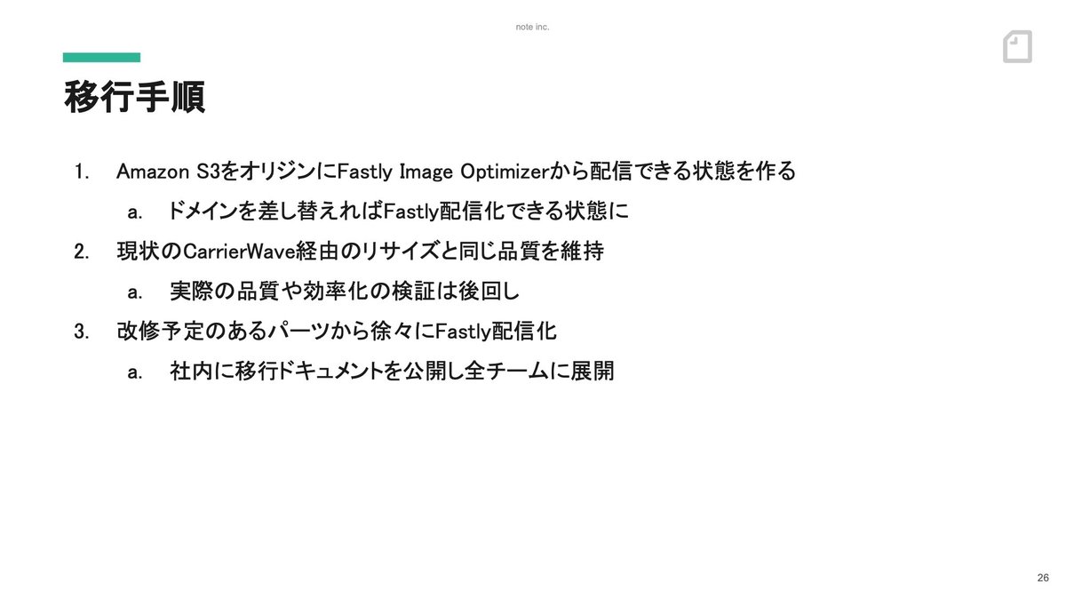 スライド：移行手順。Amazon S3をオリジンにFastly Image Optimizerから配信できる状態を作る。現状のCarrierWave経由のリサイズと同じ品質を維持。改修予定のあるパーツから徐々にFastly配信化。